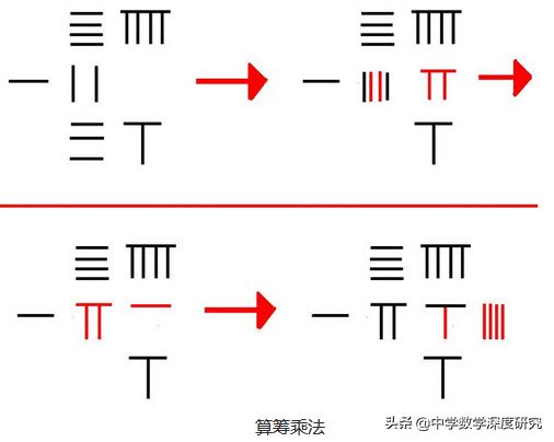 我国古代发明的计算工具是什么,中国古代珠算的打法和公式