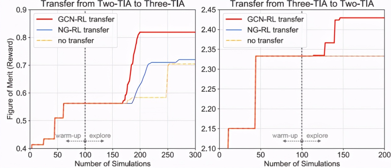 用人工智能做设计,究竟能不能真的有效?