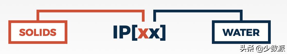 手机防水进水为什么不保修,手机进水维修后是不是不再防水了