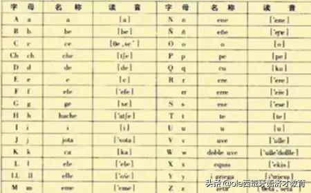 学习西班牙语一定要学单词,学习西班牙语入门的好视频