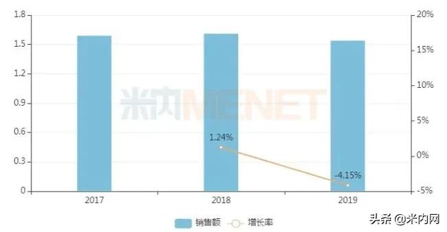 妇科中成药全国销售排行,中成药销售top20公布附名单