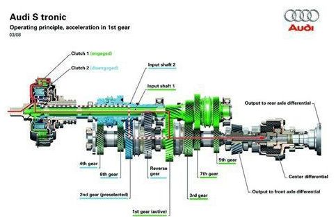 变速箱种类图解,现代变速箱种类覆盖80以上车型