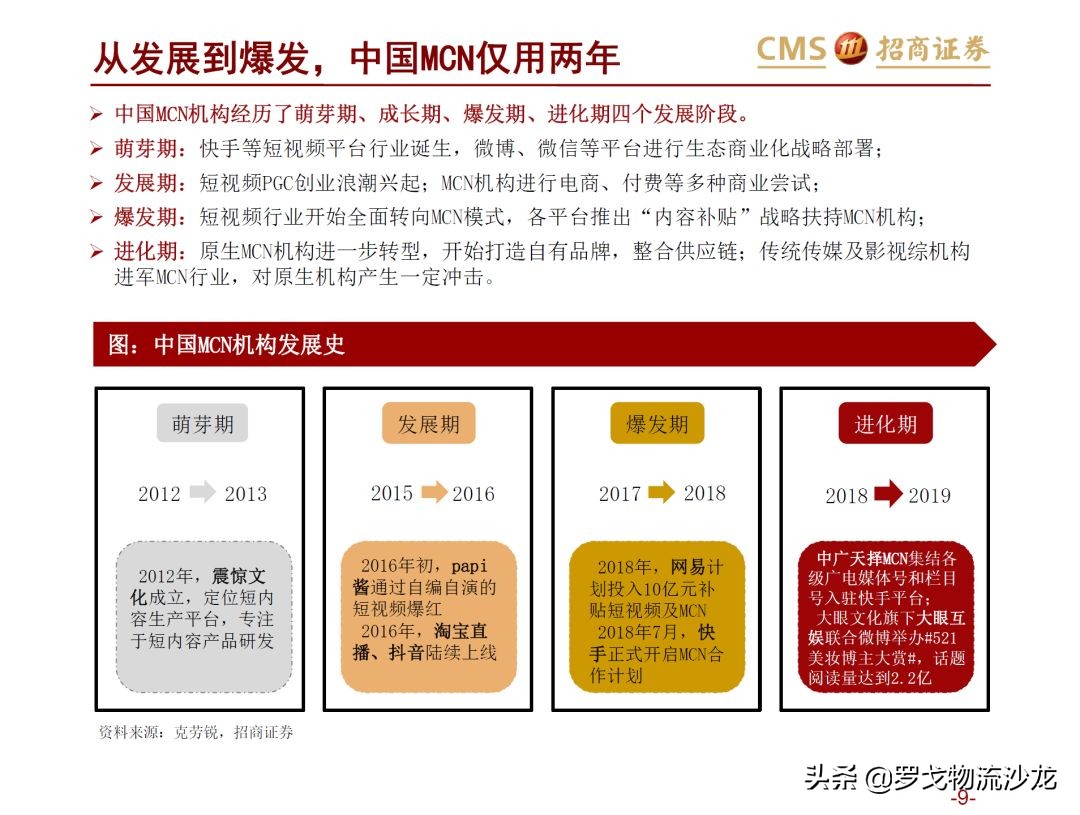 43页ppt多久能讲完,电商直播新零售案例分析