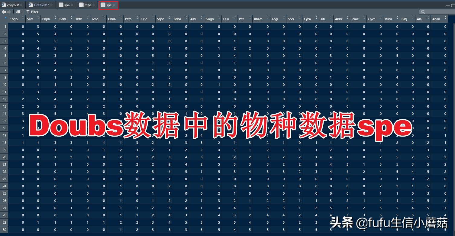 pca主成分分析算法画图,主成分分析旋转成分矩阵步骤