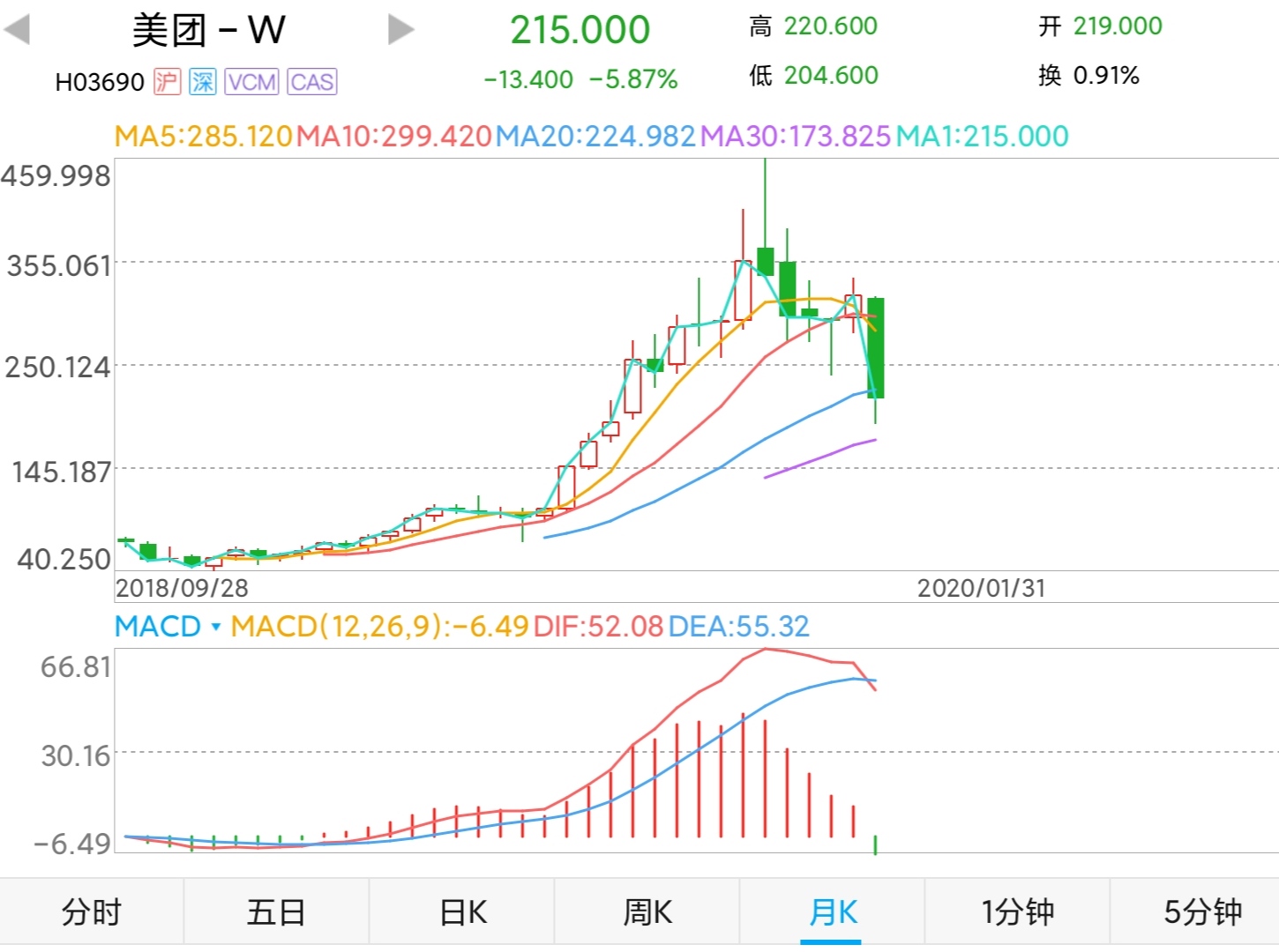 美团470万骑手没买社保,美团不给骑手交社会保险合理吗