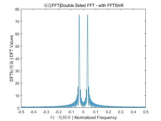 如何利用fft进行频谱分析,fft频谱分析作用