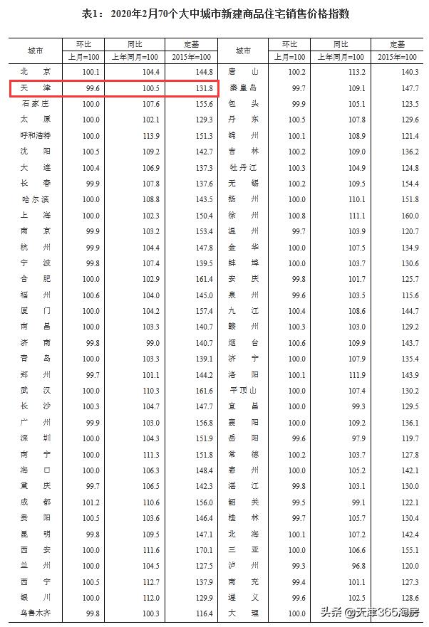 疫情过后房价报复性反弹,疫情反弹楼市火爆
