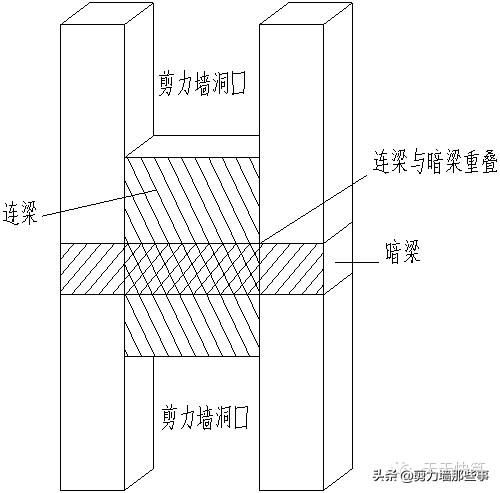 剪力墙图集讲解,如何看懂剪力墙结构