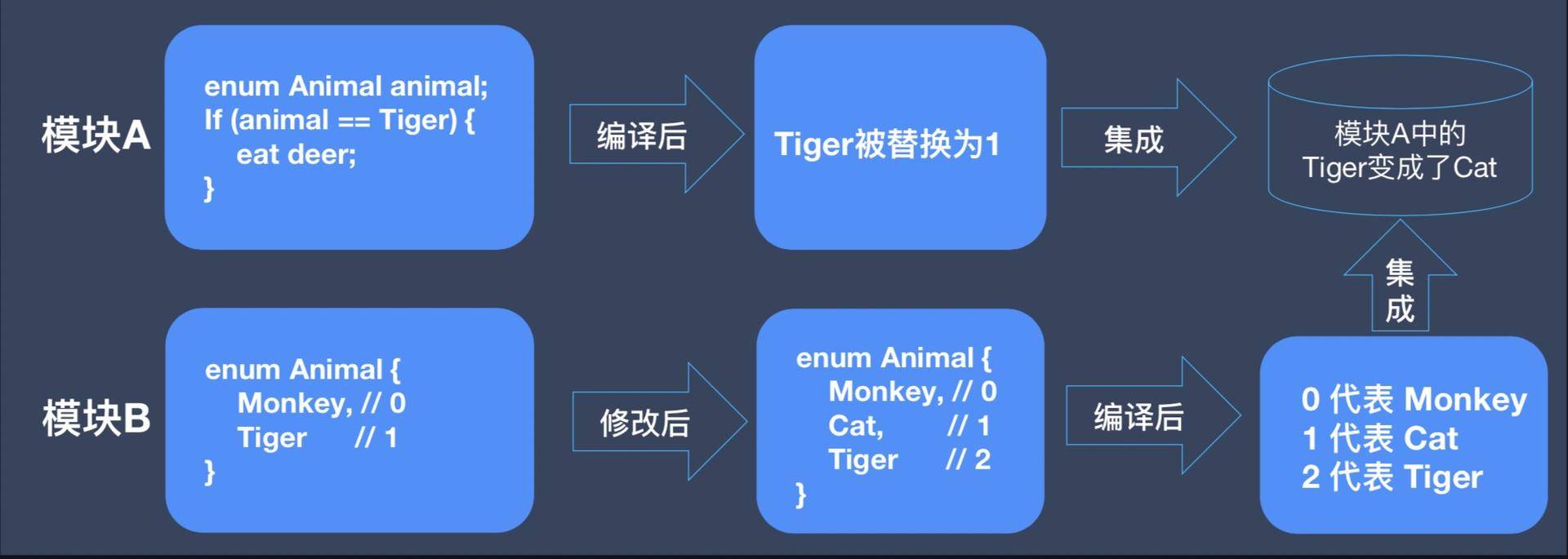 高德地图精度下降,高德地图崩溃视频
