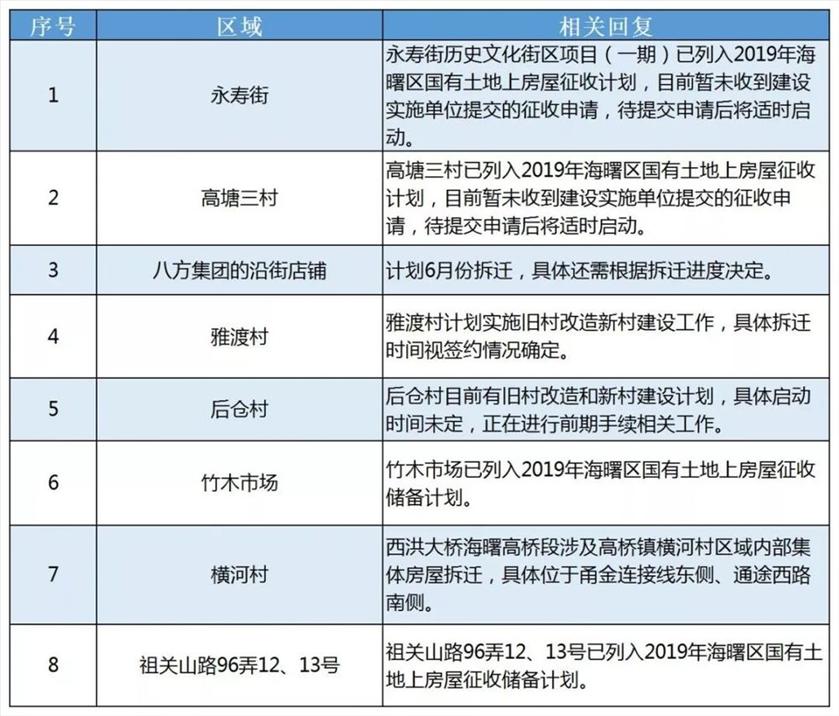 海曙区公布土地征收成片开发方案,2024年海曙区土地征收计划