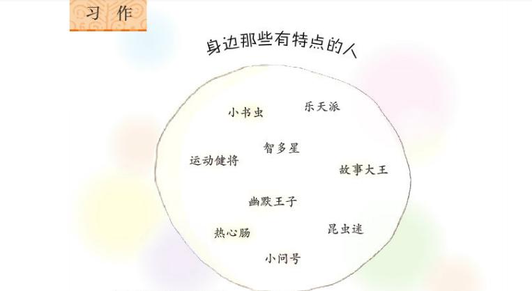 三年级习作六身边有特点的人,三年级六单元习作身边有特点的人