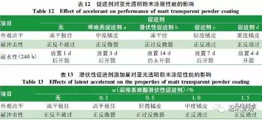 汽车轮毂罩有什么用,汽车反光复古轮毂罩