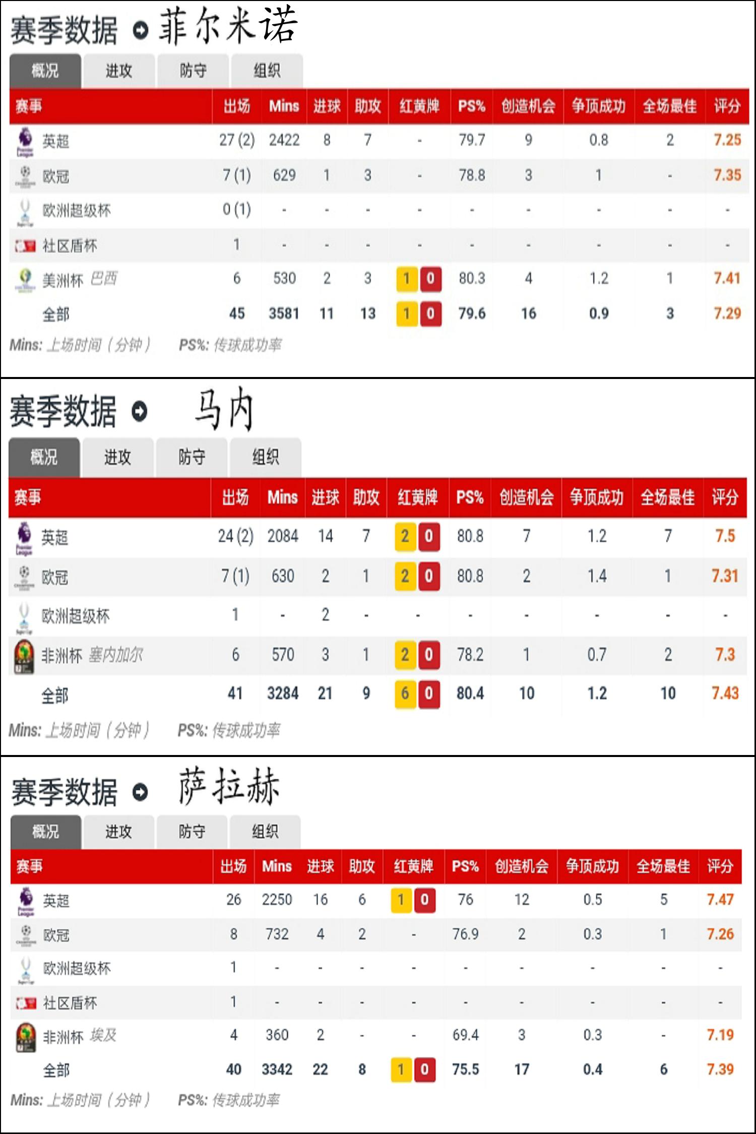 铁血红军闪电进球,铁血红安三箭齐发