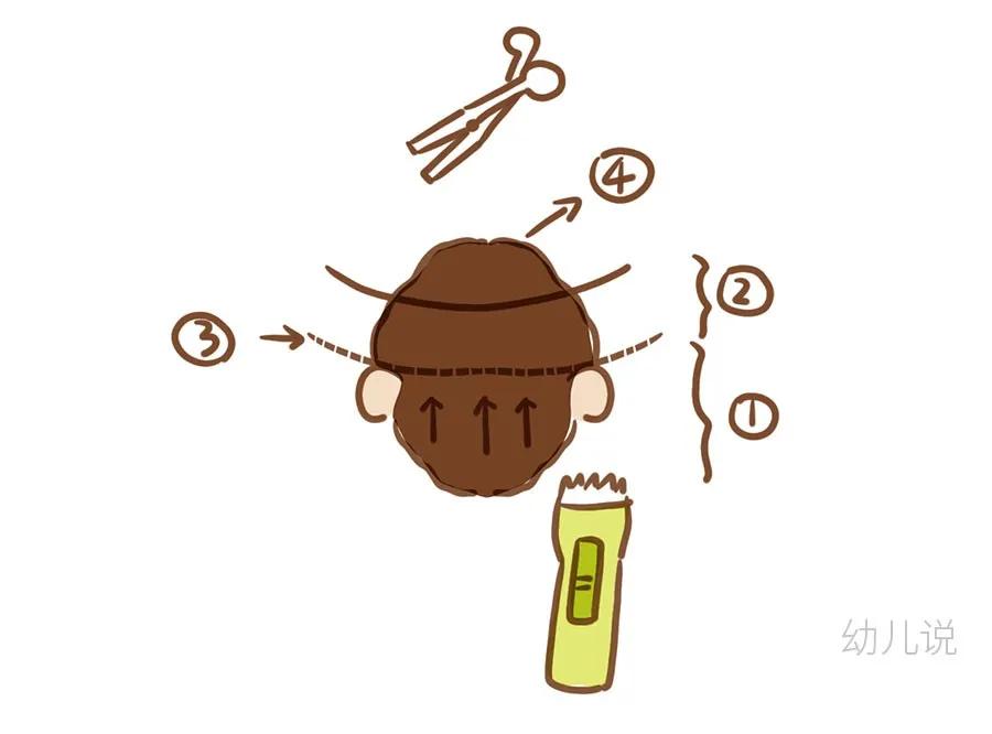 男士方平头发型修剪视频教程,最新流行的发型修剪步骤