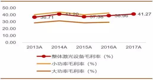 从小作坊到年销售4亿,从小作坊到百亿市值公司怎么逆袭