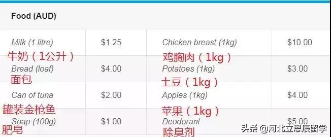 澳洲留学学校排名和留学费用,澳洲留学和英国留学哪个性价比高