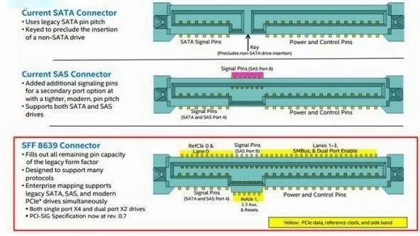 固态硬盘接口pci-e和m.2,固态硬盘m.2接口和pci接口
