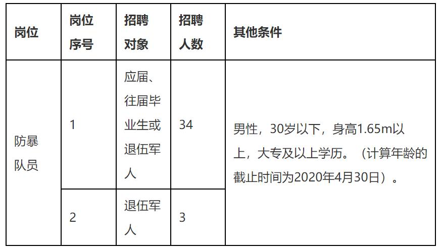 佛山三水事业单位薪资,佛山工资6000以上工作招聘