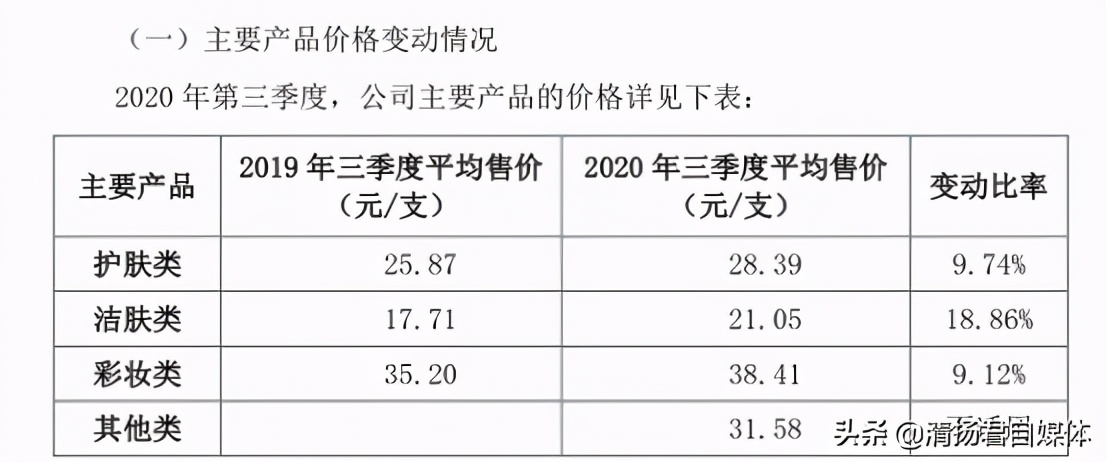 珀莱雅一季度净利预增,珀莱雅一季报