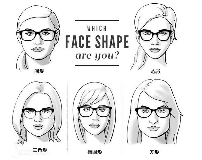 热销墨镜gm新款,gm墨镜型号脸型推荐