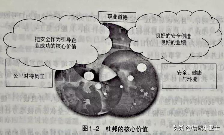 杜邦安全管理的应用,杜邦安全管理是最早的吗