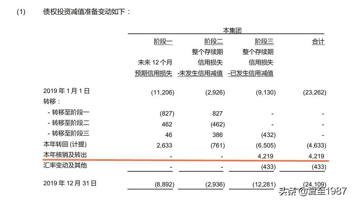 说银行股的大v,兴业银行投资基本面分析