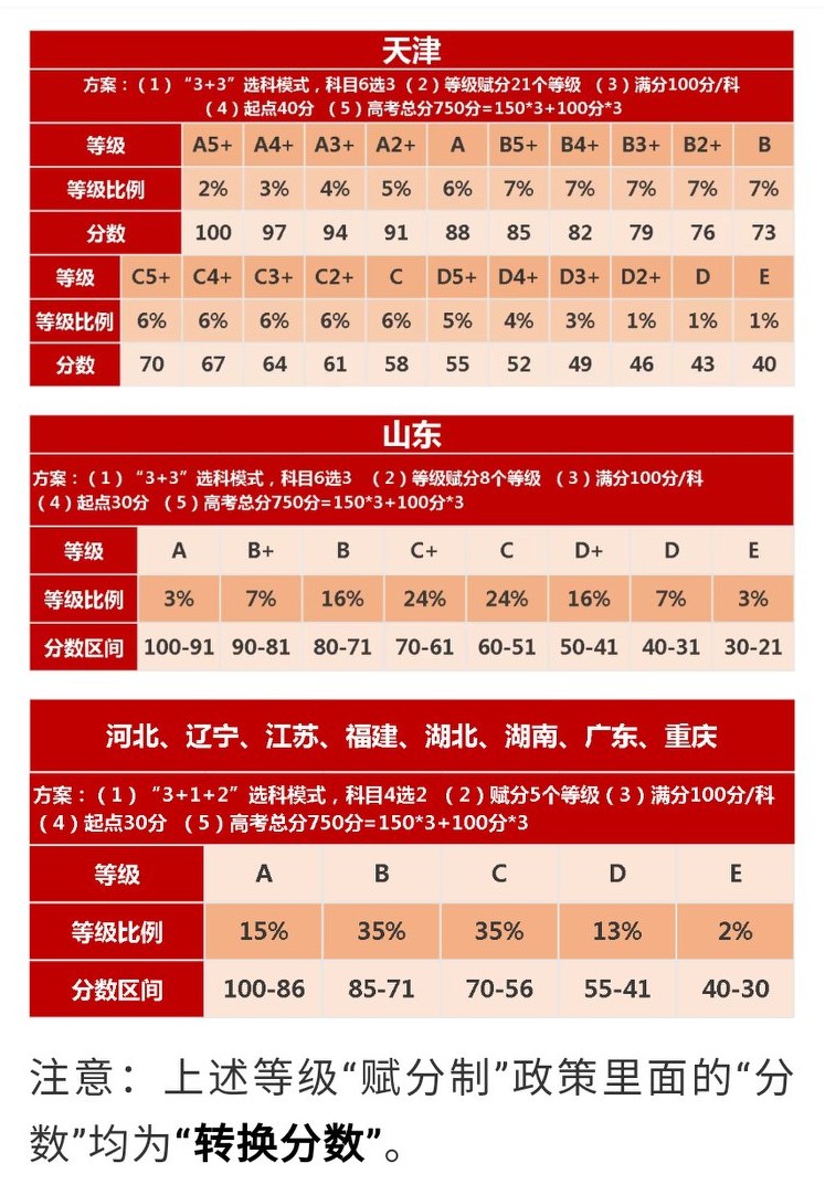 新高考怎样填志愿和选专业,高考志愿填报家长提前多久准备
