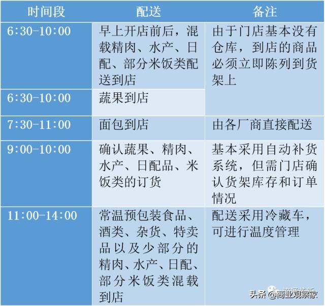 菜篮子日本,日本永旺熊本购物中心