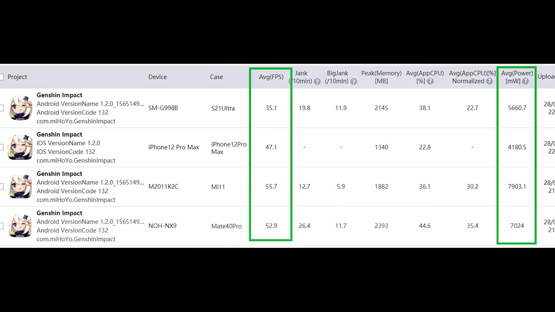 iphone12promax功耗,iphone12promax最高帧率