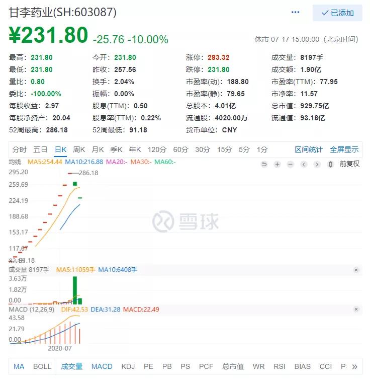 甘李药业三代胰岛素,甘李药业胰岛素未来发展