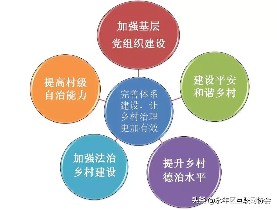 2024年乡村建设工作思路,乡村建设5年行动方案全文