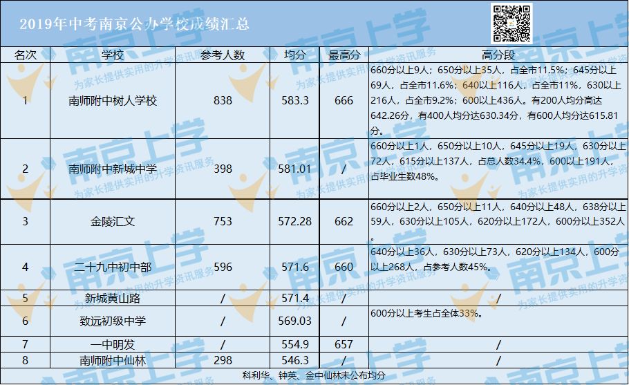 唱衰树人?全方位PK新城,附中系公办老大争夺无悬念