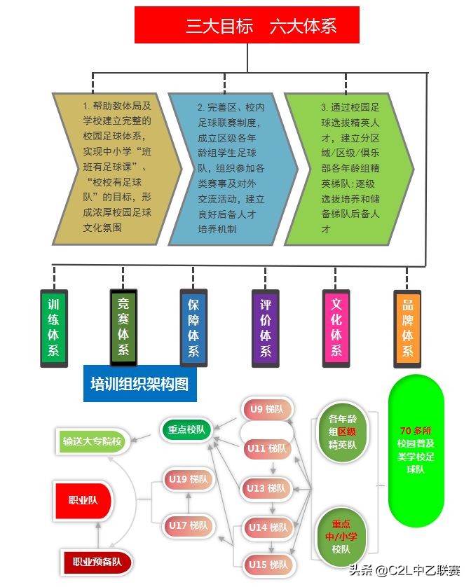 青岛中能足球俱乐部青训,青岛中能青训教练