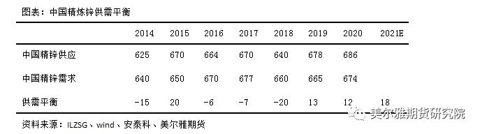 锌的全球产能,锌产业链