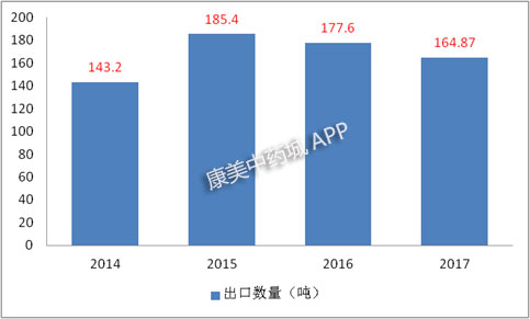 今年天麻行情如何,天麻产量为什么这么少
