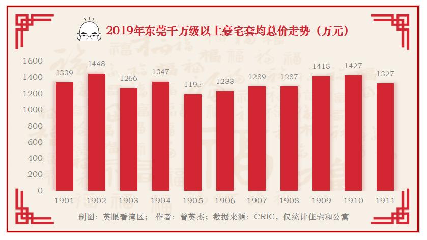 东莞益田大运城邦二手房,东莞楼市12月成交增加