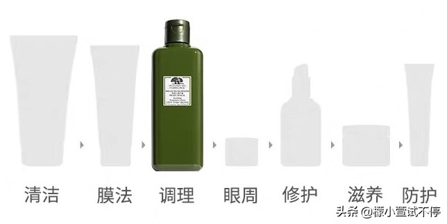 如何鉴别悦木之源菌菇水的真伪,悦木之源菌菇水和sk2能一块用吗