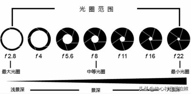 怎么才能更准确的调整相机参数,教大家相机参数