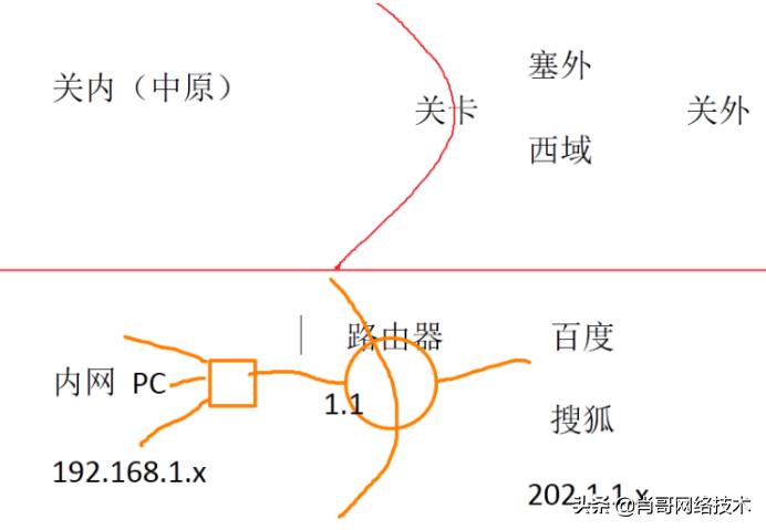 家庭智能网关特点,网关核心概念原理