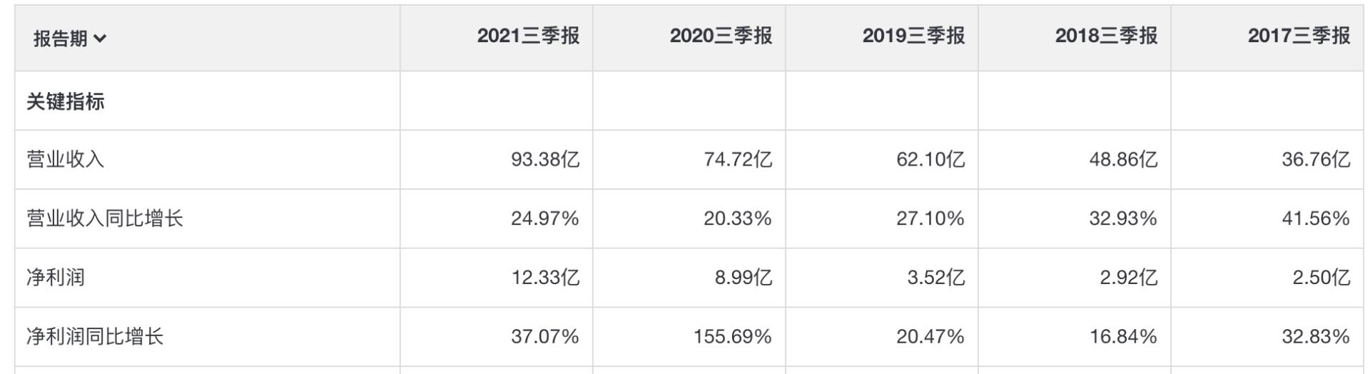 迪安诊断后市机会,迪安诊断股票为什么老跌