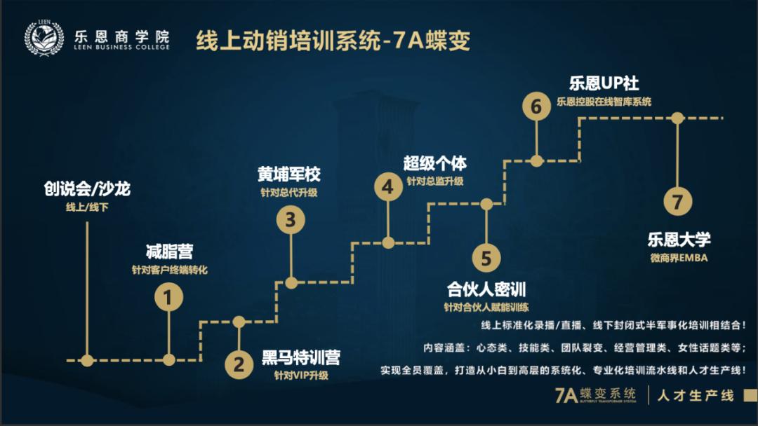 一个年营收3亿微商创始人的前世今生