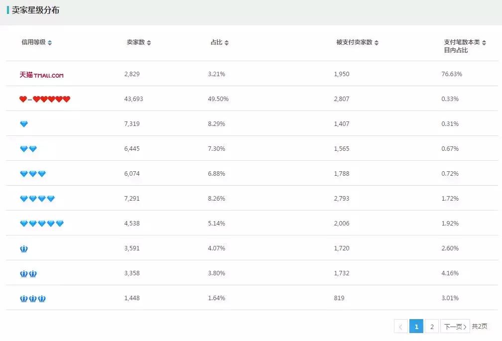 2019双11茶叶排名,淘宝双11茶叶品牌销量榜
