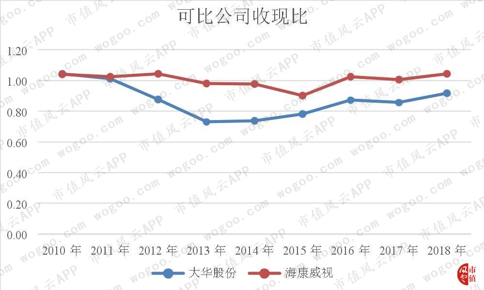 全球安防第一股：海康威视，“水大鱼大”|风云独立研报