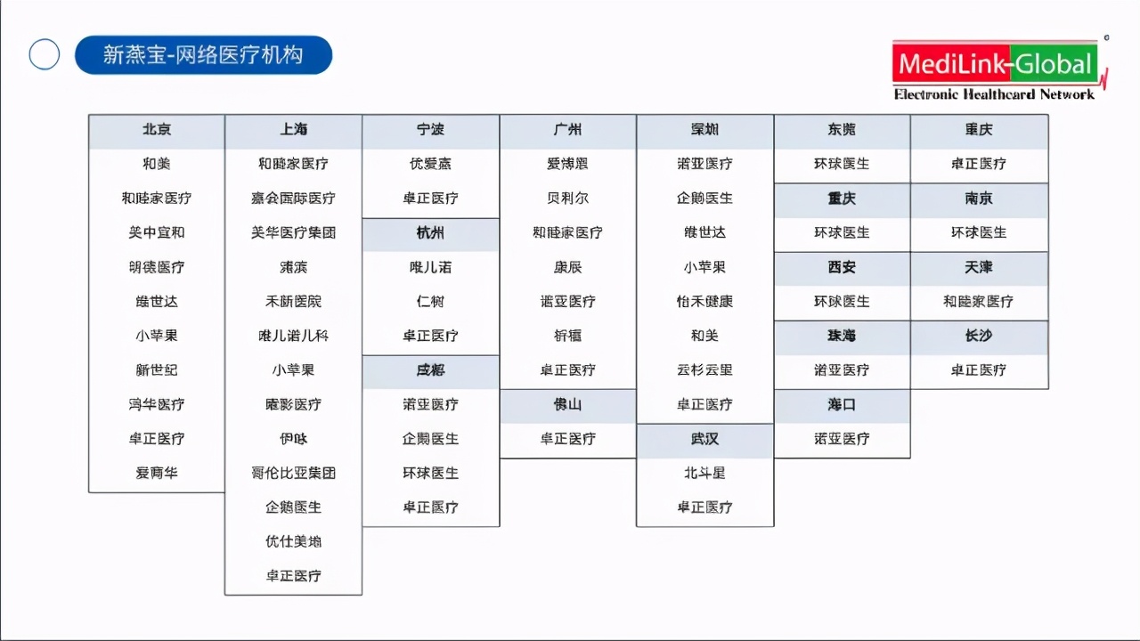 高端医疗新燕宝,2024儿童高端医疗险新燕宝