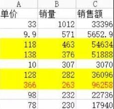 淘宝如何推广才能赚钱,怎样开淘宝店才能赚钱