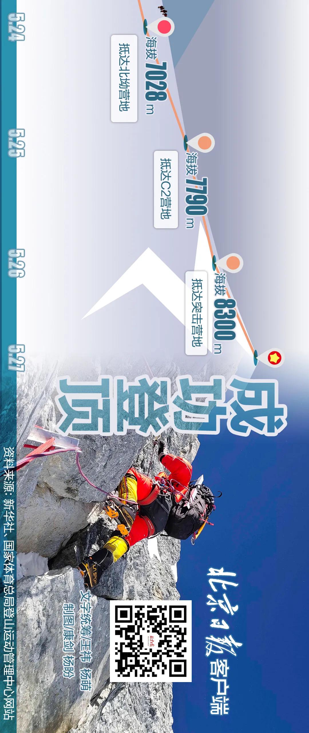 成功登顶巅峰,成功登顶珠穆朗玛峰有奖励吗