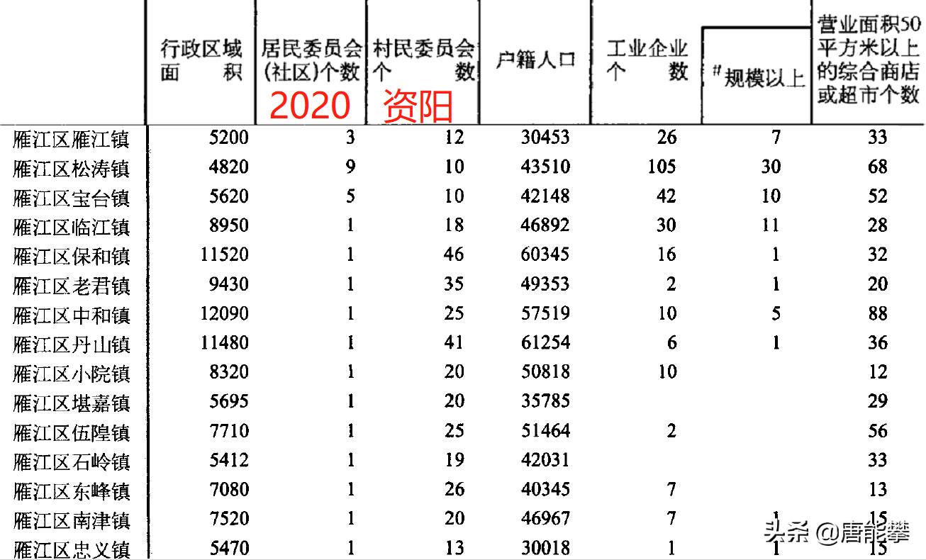 资阳市雁江镇2018年规划发展,资阳雁江区各乡镇地名