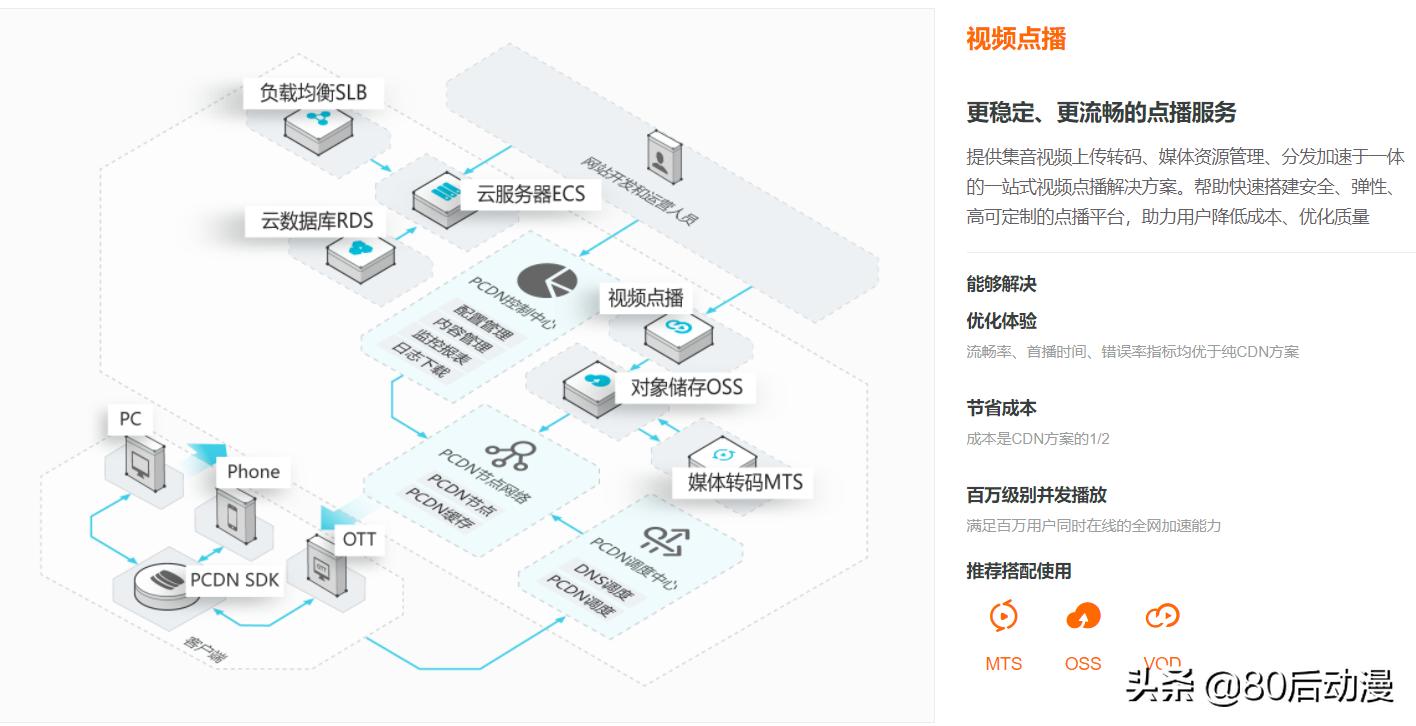 4天回本挂机项目靠谱吗,有没有真正不骗人的挂机项目