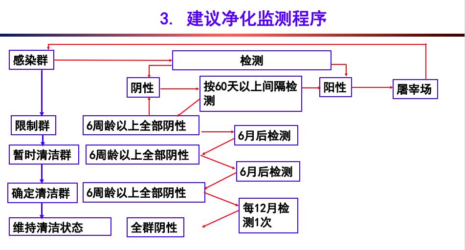 牛场工作怎么预防布病,牛场疾病防治方法