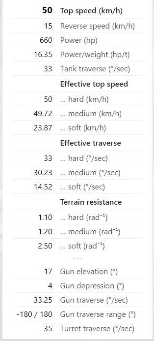 wot重坦推荐,wz113重坦历史资料